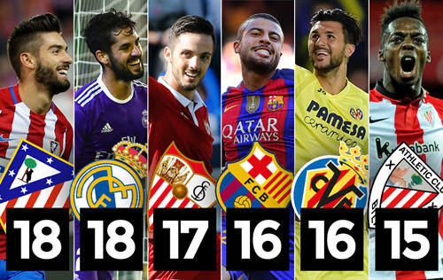 商业层面双 商业层面双